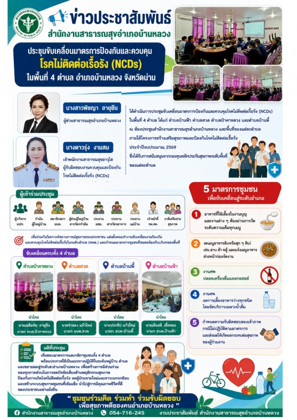 ขับเคลื่อนมาตรการชุมชนลด NCDs