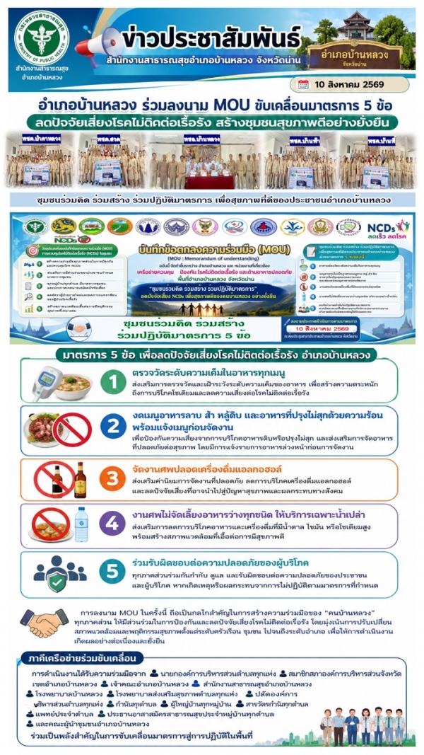 ลงนาม MOU ขับเคลื่อนมาตรการ 5 ข้อ ลดปัจจัยเสี่ยงโรคไม่ติดต่อเรื้อรัง
